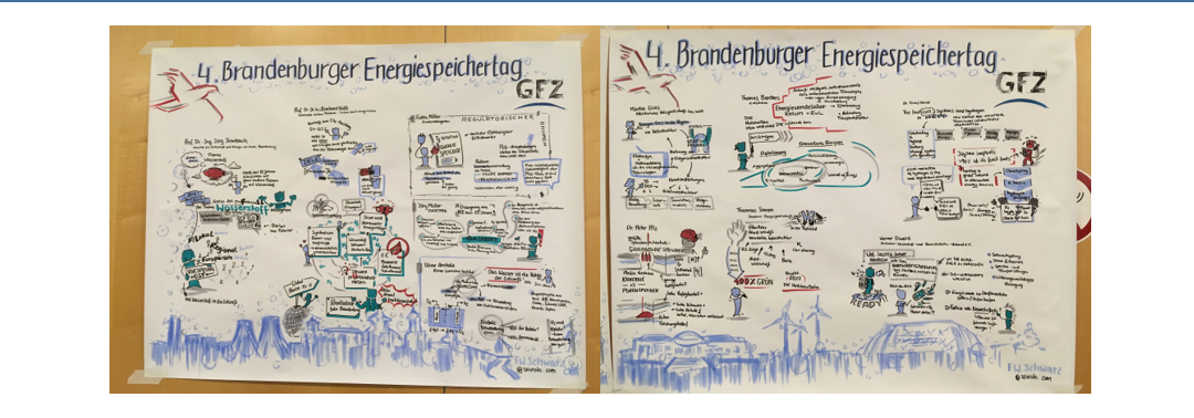 4. Brandenburger Energiespeichertag